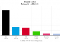kommunalwahl center top