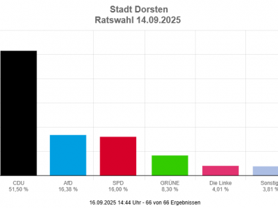 kommunalwahl center top