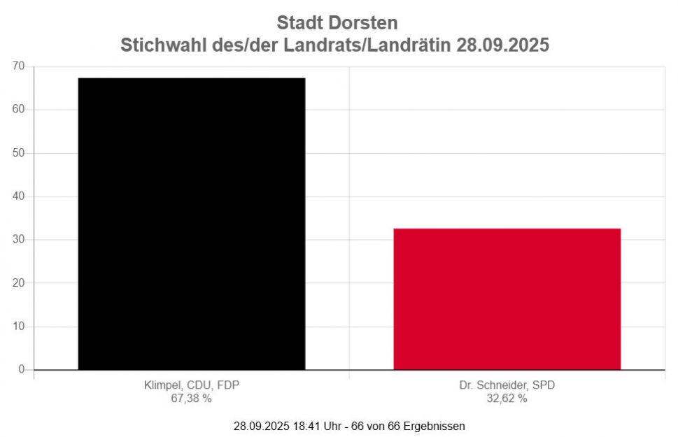 Dorsten Artikel-Bild
