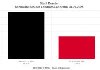 stichwahl center top