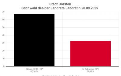 stichwahl center top