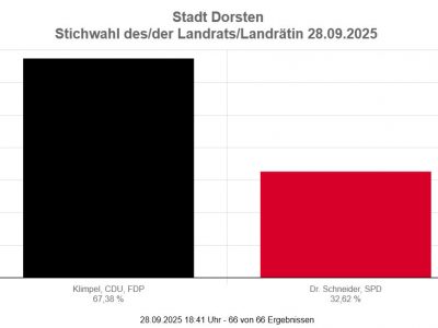 stichwahl center top